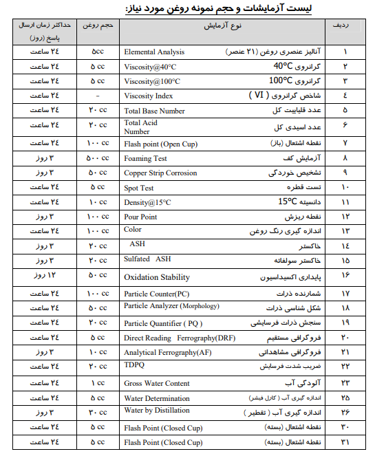 لیست آزمایشات و حجم نمونه روغن