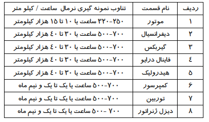 نمونه برداری از روغن ماشین