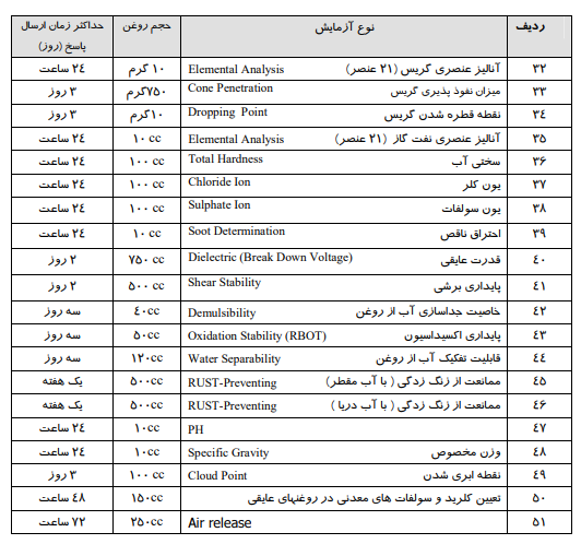 لیست نمونه برداری از روغن ماشین